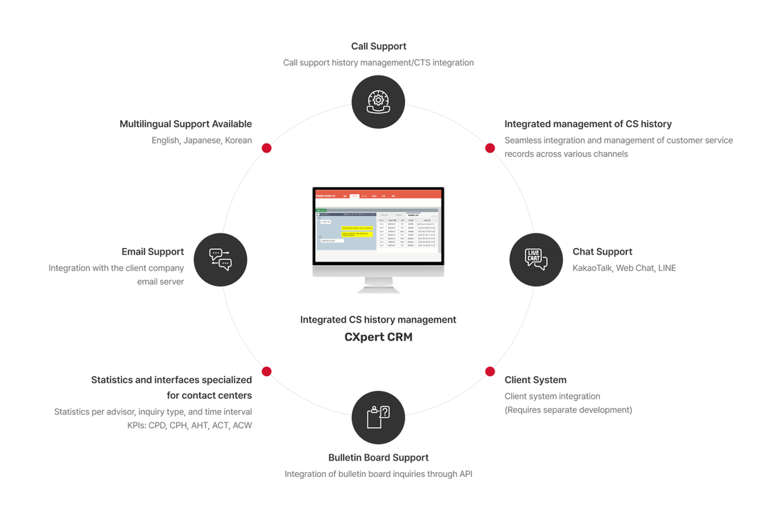 AI Solutions – transcosmos