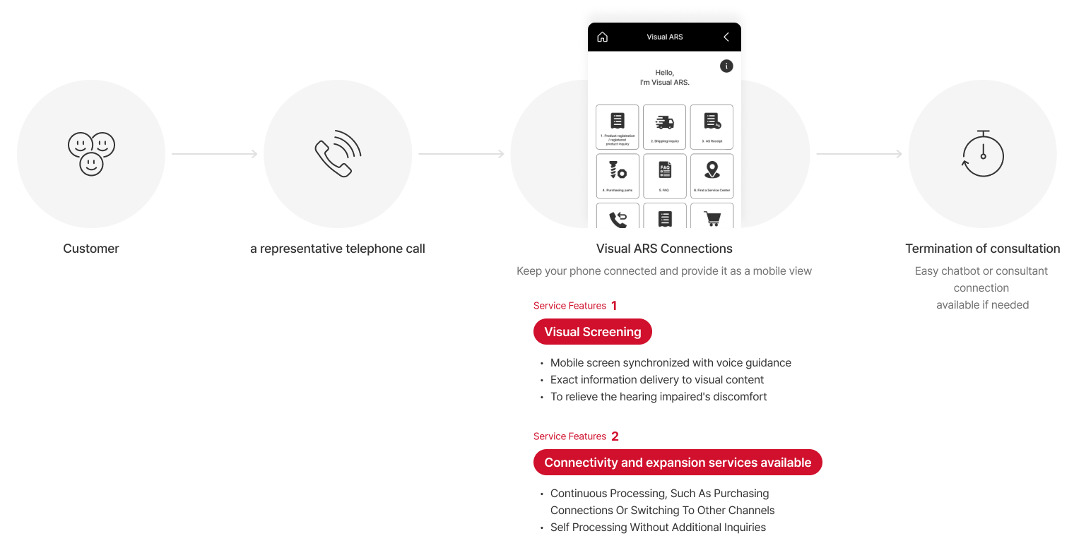 AI Solutions Transcosmos Ai solutions transcosmos